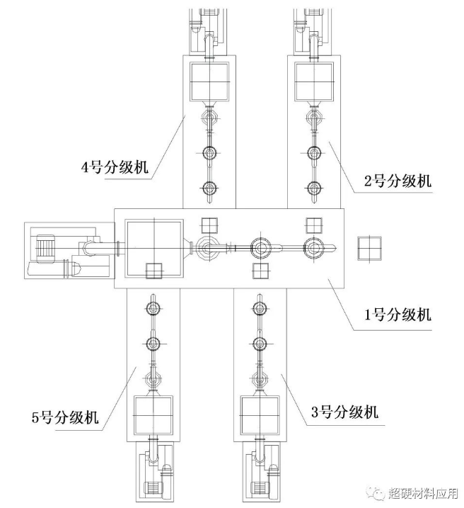 氣流分級(jí)在金剛石微粉分級(jí)中的應(yīng)用