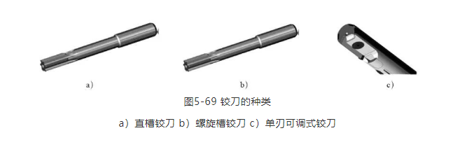 鉸刀的特點及選用 | 數(shù)控刀具選用指南80