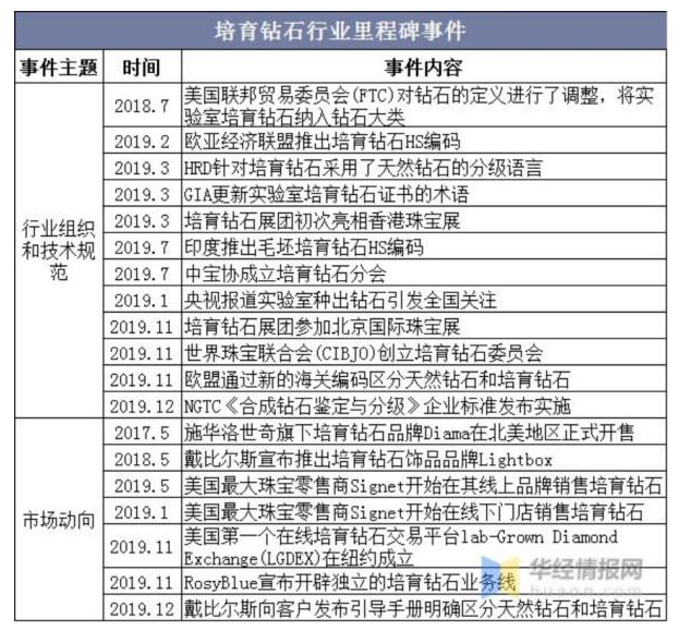 一手天然，一手培育？大批珠寶商紛紛入局