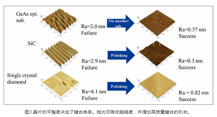 金剛石寬禁帶半導(dǎo)體帶來的革命性變革：金剛石基GaN！