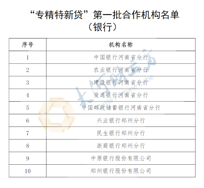 河南首批“專精特新貸”合作機(jī)構(gòu)公布，26家金融機(jī)構(gòu)在列（名單）
