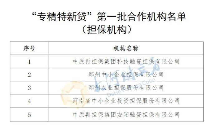 河南首批“專精特新貸”合作機(jī)構(gòu)公布，26家金融機(jī)構(gòu)在列（名單）