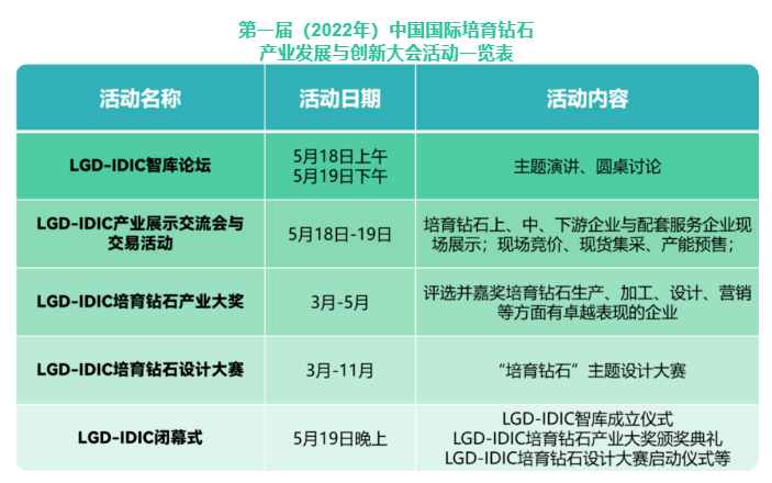培育鉆石大會(huì)預(yù)告 | 攜手共創(chuàng)新未來(lái)