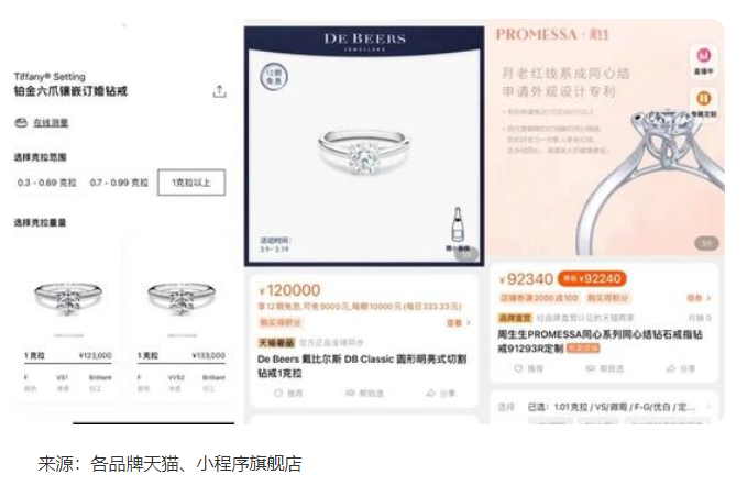 價差3倍，肉眼無法分辨，人工鉆石不香嗎