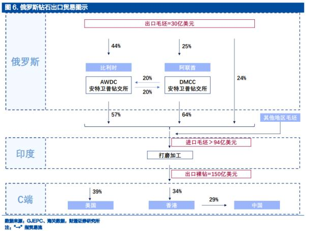 價差3倍，肉眼無法分辨，人工鉆石不香嗎