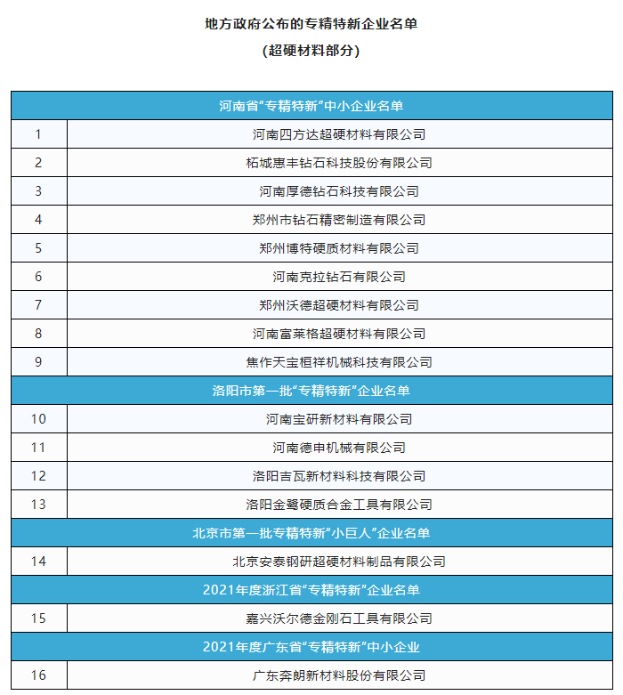 超硬材料上市潮來襲！富耐克、奔朗新材擬申請北交所上市