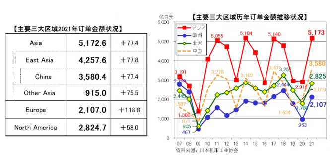日本機(jī)床工業(yè)協(xié)會(huì)舉辦線(xiàn)上媒體交流會(huì)，發(fā)布運(yùn)行情況