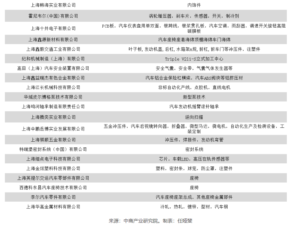 蔚來(lái)停產(chǎn)背后，汽車供應(yīng)鏈急踩剎車