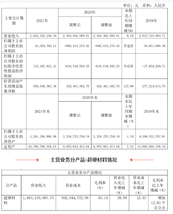 年報(bào)匯總季丨培育鉆石到底有多賺錢？（一）
