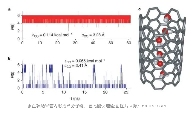 給石墨片加點氧，怎么就發(fā)Nature Materials了？