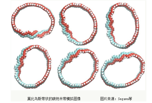 又一個(gè)另類科學(xué)成果誕生——莫比烏斯碳納米帶首次合成