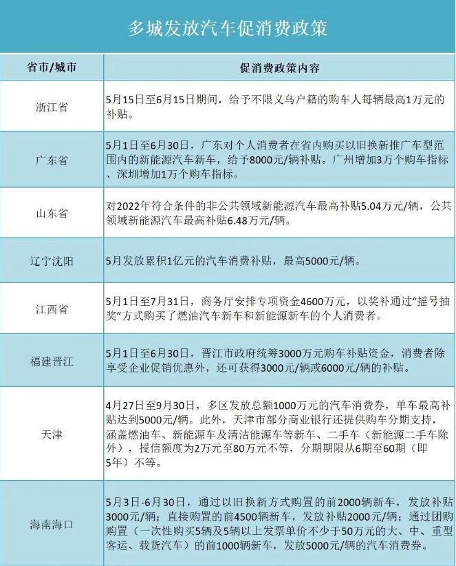 汽車行業(yè)復(fù)蘇將帶動(dòng)超硬材料行業(yè)發(fā)展的小高潮