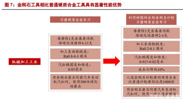 工業(yè)金剛石行業(yè)研究：光伏領(lǐng)域需求旺，半導(dǎo)體、國防未來空間大