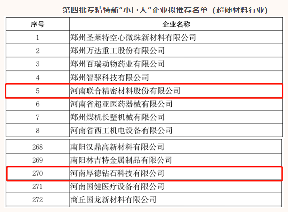 聯(lián)合精密、厚德鉆石入選第四批專精特新“小巨人”企業(yè)擬推薦名單