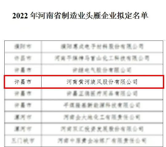河南黃河旋風(fēng)股份有限公司入選2022年河南省制造業(yè)頭雁企業(yè)擬定名單