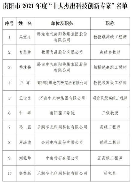 中南鉆石公司總經(jīng)理、黨委副書(shū)記劉乾坤喜獲南陽(yáng)市2021年度“十大杰出科技創(chuàng)新專家“稱號(hào)