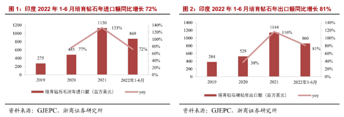 壓機一響，黃金萬兩！全球最大人造鉆石產地是怎樣煉成的？