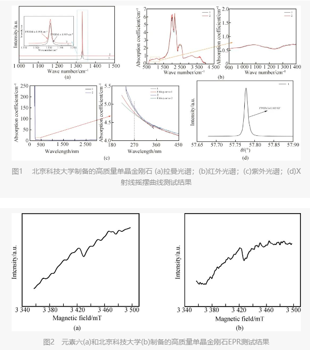 論文推介 北京科技大學(xué)  CVD人造金剛石核輻射探測(cè)器研究進(jìn)展