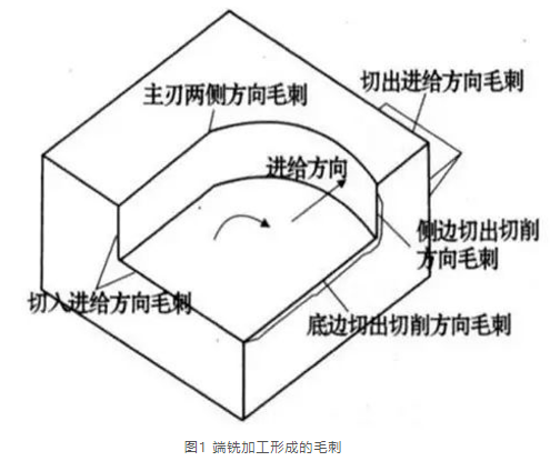 別總想著去毛刺了，控制毛刺產(chǎn)生才是根本！