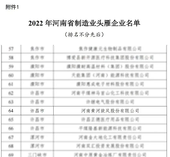 黃河旋風(fēng)入選2022年河南省制造業(yè)頭雁企業(yè)名單
