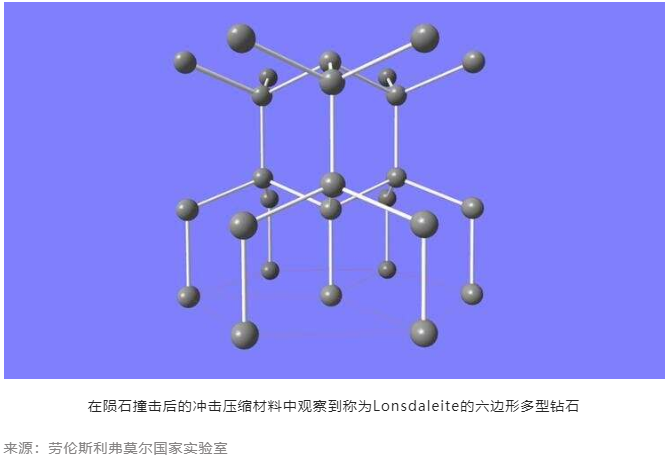 金剛石領(lǐng)域多項(xiàng)重大科研進(jìn)展；超硬材料行業(yè)景氣度持續(xù)高企，多家企業(yè)上半年業(yè)績(jī)報(bào)喜；美國(guó)對(duì)半導(dǎo)體等領(lǐng)域動(dòng)作頻頻?