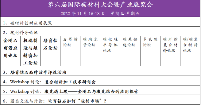 Carbontech 2022 培育鉆石論壇