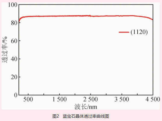 北京中材人工晶體研究院有限公司成功生長“米級”超大口徑藍寶石單晶