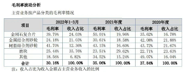 超硬材料制品廠商鉅鑫新材申報(bào)掛牌新三板