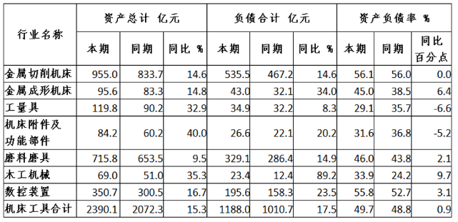 2021年機(jī)床工具行業(yè)上市公司運(yùn)行概況