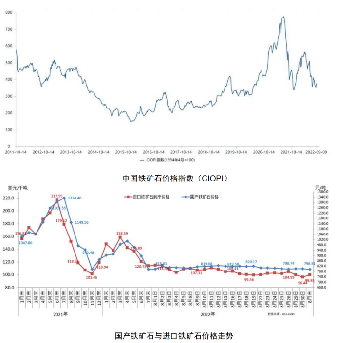 全球經(jīng)濟(jì)的“寒氣”會(huì)飄向新造船市場嗎？——2022年8月世界新造船市場評(píng)論