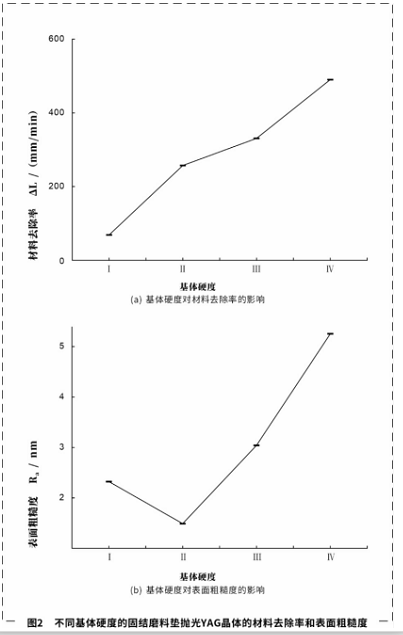 影響固結(jié)(堆積)磨料性能因素的研究