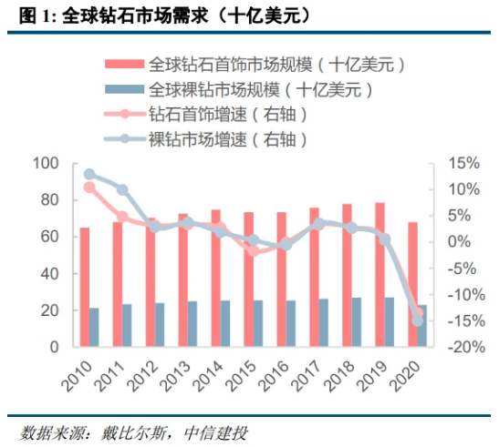 培育鉆石行業(yè)研究：迎消費(fèi)起點(diǎn)，零售端有望實(shí)現(xiàn)錯(cuò)位多元發(fā)展
