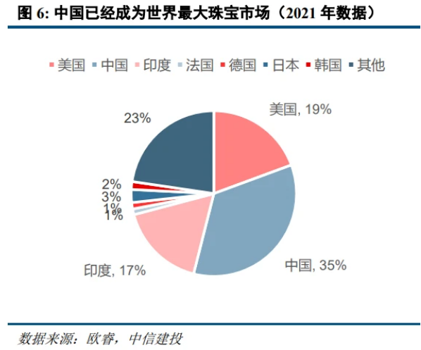 培育鉆石行業(yè)研究：迎消費(fèi)起點(diǎn)，零售端有望實(shí)現(xiàn)錯(cuò)位多元發(fā)展