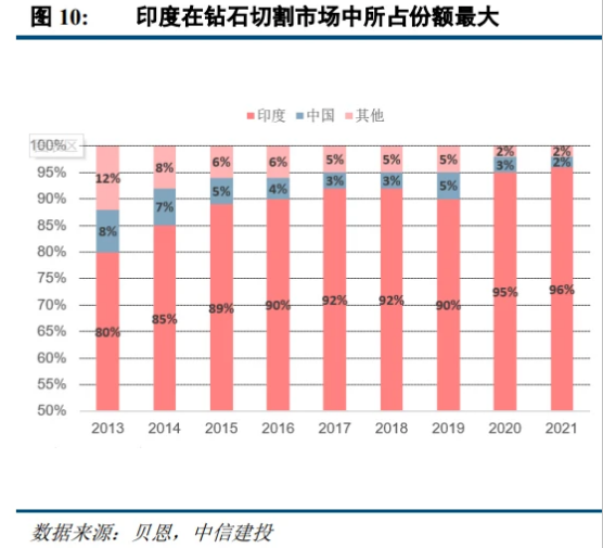 培育鉆石行業(yè)研究：迎消費(fèi)起點(diǎn)，零售端有望實(shí)現(xiàn)錯(cuò)位多元發(fā)展