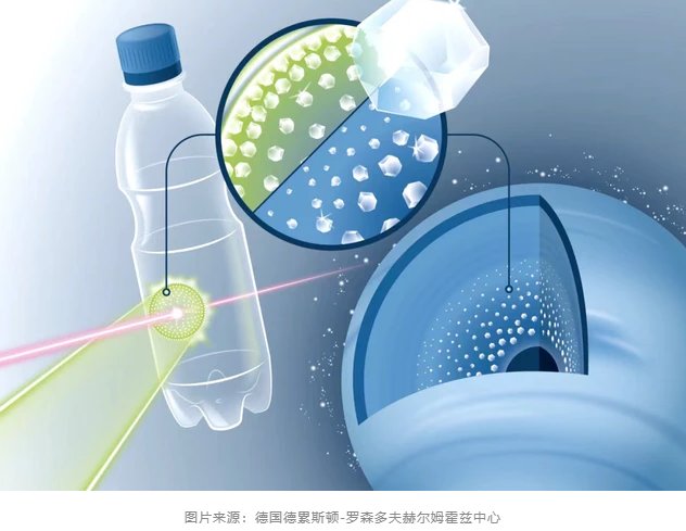 科學突破丨科學家使用X射線激光將塑料轉化為鉆石！