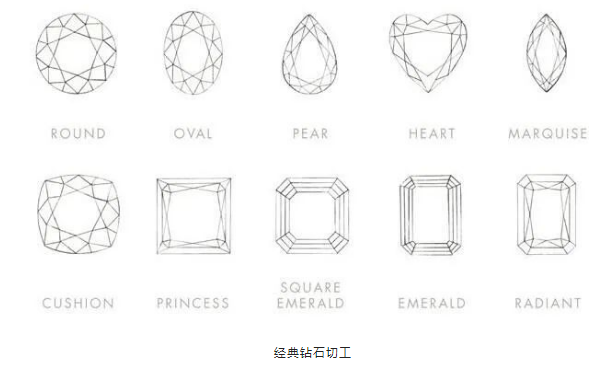 培育鉆石重構(gòu)珠寶市場，踐行可持續(xù)美學(xué)！