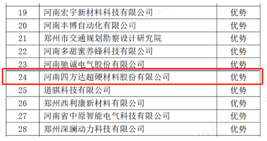 喜訊 四方達(dá)榮獲鄭州市知識(shí)產(chǎn)權(quán)優(yōu)勢(shì)企業(yè)