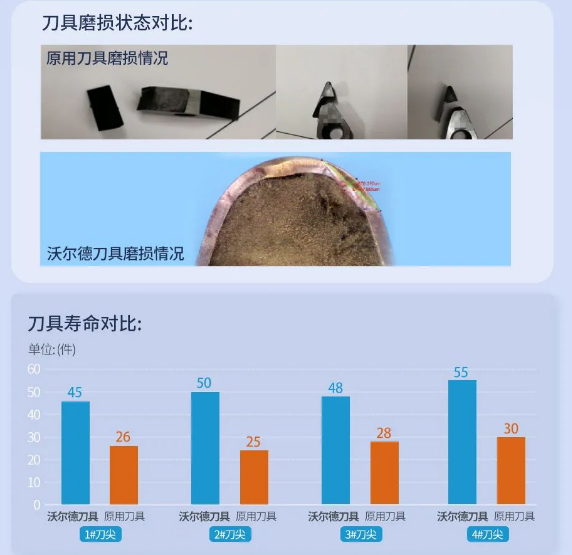 沃爾德涂層PCBN車刀片