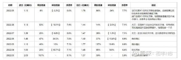 培育鉆石是故事不好聽，還是需求不夠強？