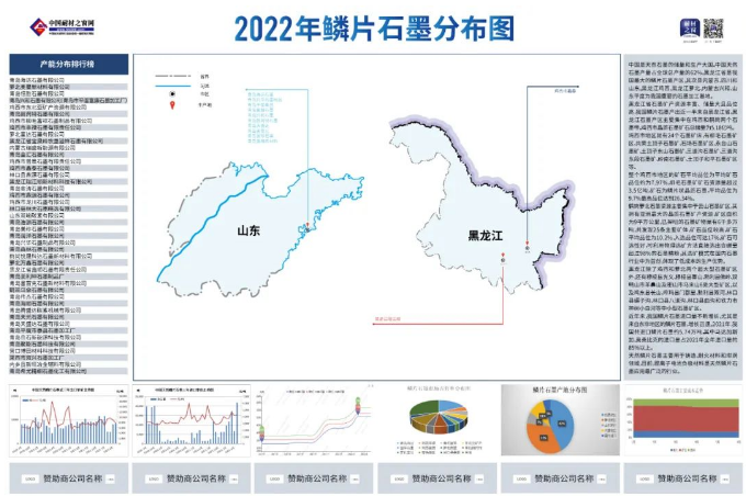 鱗片石墨企業(yè)產(chǎn)能和產(chǎn)量統(tǒng)計展示