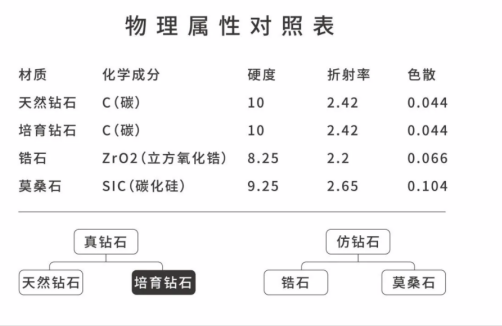 起底中國人造鉆石現(xiàn)狀：互打價(jià)格戰(zhàn)、設(shè)計(jì)多刻板、盲目求認(rèn)證……