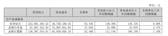 起底中國人造鉆石現(xiàn)狀：互打價(jià)格戰(zhàn)、設(shè)計(jì)多刻板、盲目求認(rèn)證……
