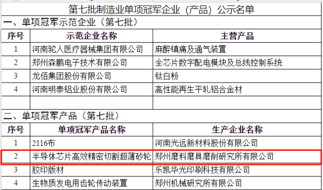 三磨所半導(dǎo)體芯片高效精密切割超薄砂輪榮獲制造業(yè)單項(xiàng)冠軍產(chǎn)品