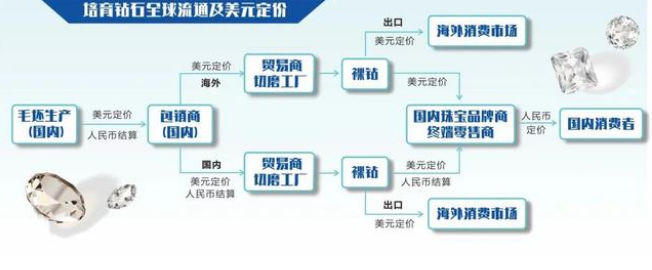 培育鉆石降溫，產(chǎn)品價(jià)格全線下滑！不到半年，龍頭股產(chǎn)能擴(kuò)張緊急“剎車”
