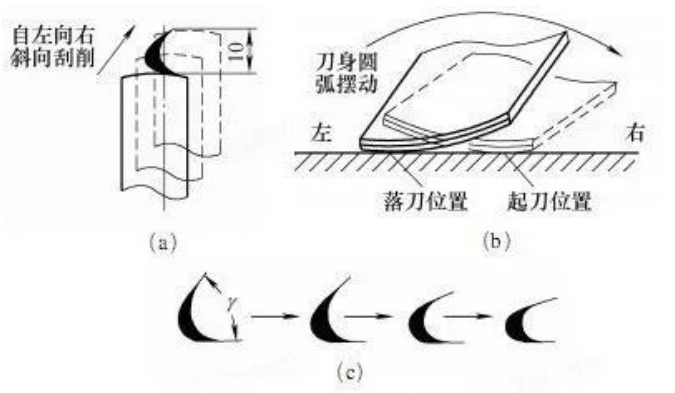 精密機床為什么需要刮研？難道人比機器還厲害嗎?