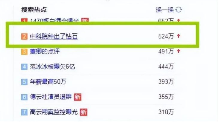 人造鉆石火了？30000跌到8千，網(wǎng)友：感謝河南，離鉆石自由又近一步