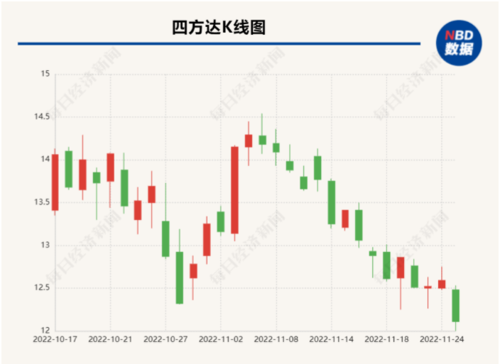 微信截圖_20221128094641.png