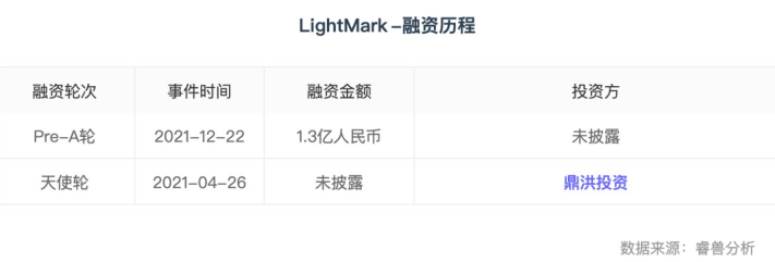 微信截圖_20221130101006.png