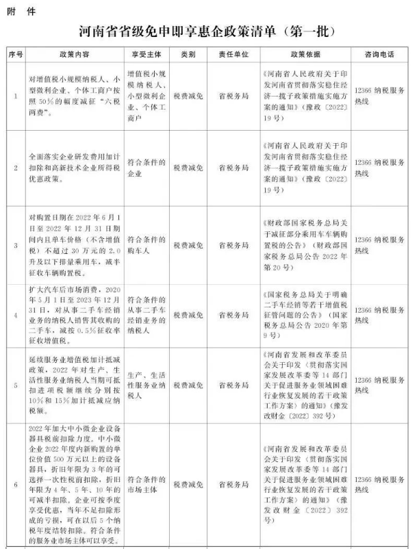 河南發(fā)布省級免申即享惠企政策清單，最高50%減征稅費