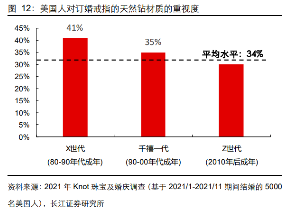 培育鉆石行業(yè)研究：需求側(cè)視角看培育鉆賽道前景